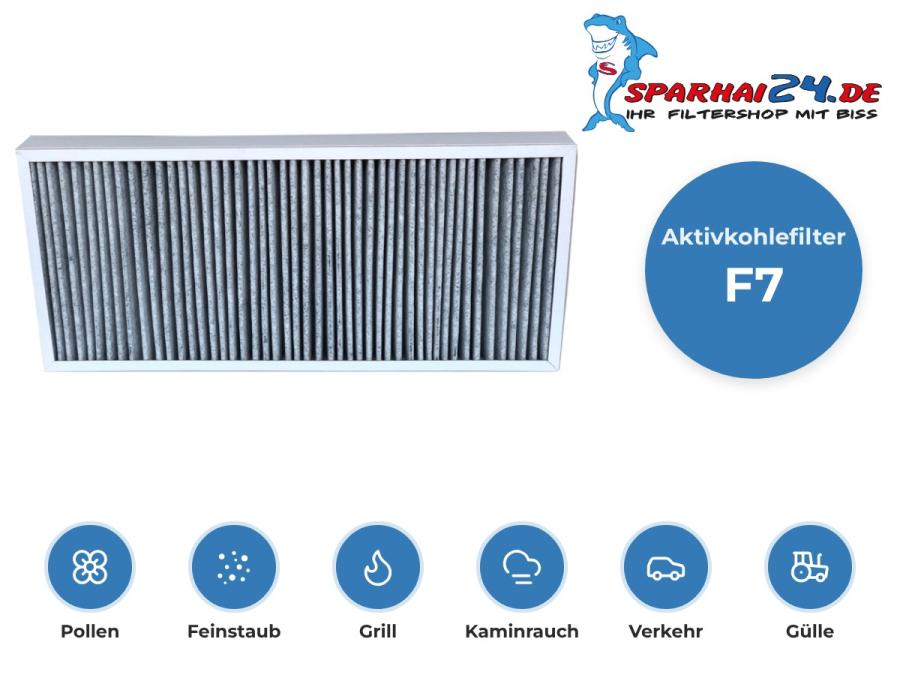 Preview: Aktivkohlefilter Proxon FWT1, FWT2, P1, P2: hält Pollen und Feinstaub zurück und bindet Gerüche