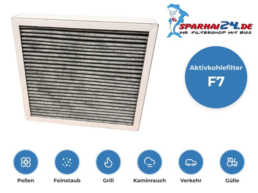 Preview: Aktivkohlefilter Nibe ERS 10-500: hält Pollen und Feinstaub zurück und bindet Gerüche