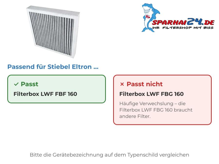 Preview: Aktivkohlefilter passend für Stiebel Eltron Filterbox LWF FBF 160 – nicht für Stiebel Eltron Filterbox LWF FBG 160