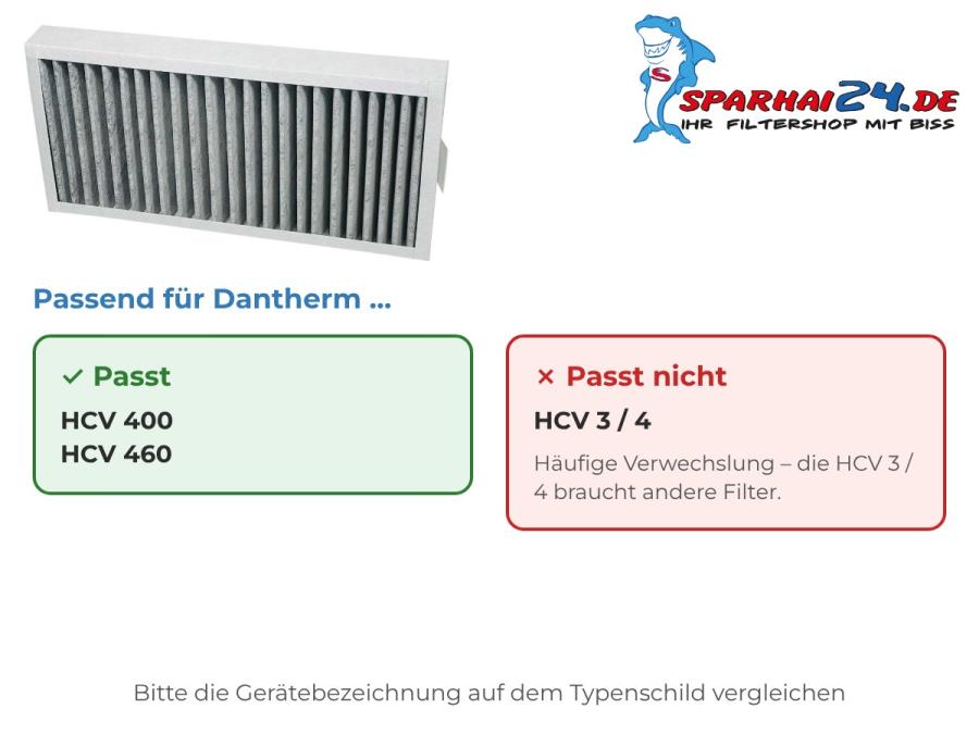 Preview: Aktivkohlefilter passend für Dantherm HCV 400 / 460 – nicht für Dantherm HCV 3 / 4