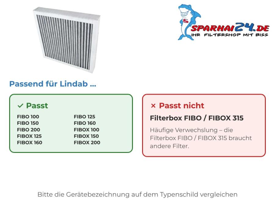 Preview: Aktivkohlefilter passend für Lindab FIBO / FIBOX 100-200 – nicht für Lindab Filterbox FIBO / FIBOX 315