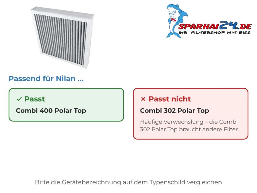 Preview: Aktivkohlefilter passend für Nilan Combi 400 Polar Top – nicht für Nilan Combi 302 Polar Top