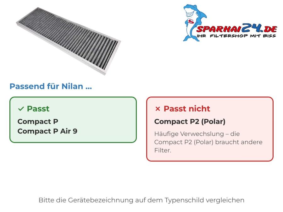 Preview: Aktivkohlefilter passend für Nilan Compact P – nicht für Nilan Compact P2 (Polar)