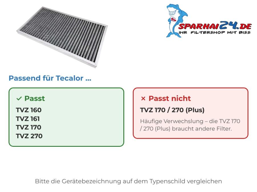 Preview: Aktivkohlefilter passend für Tecalor TVZ 160 161 170 270 – nicht für Tecalor TVZ 170 / 270 (Plus)