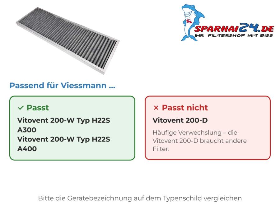 Preview: Aktivkohlefilter passend für Viessmann Vitovent 200-W – nicht für Viessmann Vitovent 200-D