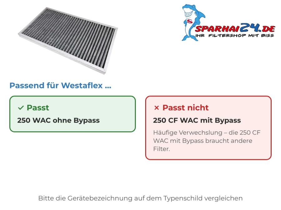 Preview: Aktivkohlefilter passend für Westaflex WAC 250 CF ohne Bypass – nicht für Westaflex 250 CF WAC mit Bypass