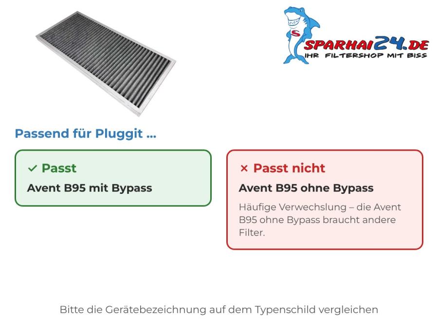 Aktivkohlefilter passend für Pluggit Avent B95 mit Bypass – nicht für Pluggit Avent B95 ohne Bypass