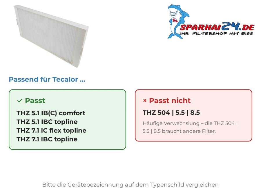 M5 Feinstaubfilter passend für Tecalor THZ 5.1 und THZ 7.1