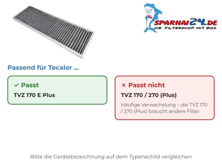Aktivkohlefilter passend für Tecalor TVZ 170 E Plus – nicht für Tecalor TVZ 170 / 270 (Plus)