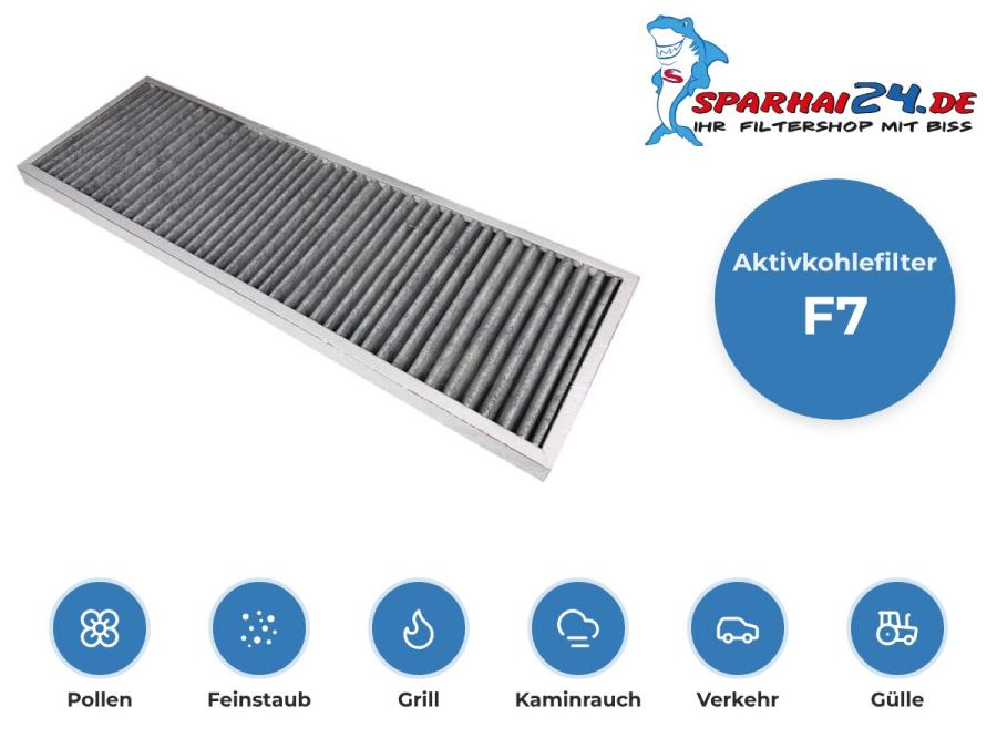 Aktivkohlefilter Tecalor TVZ 170 E Plus: hält Pollen und Feinstaub zurück und bindet Gerüche