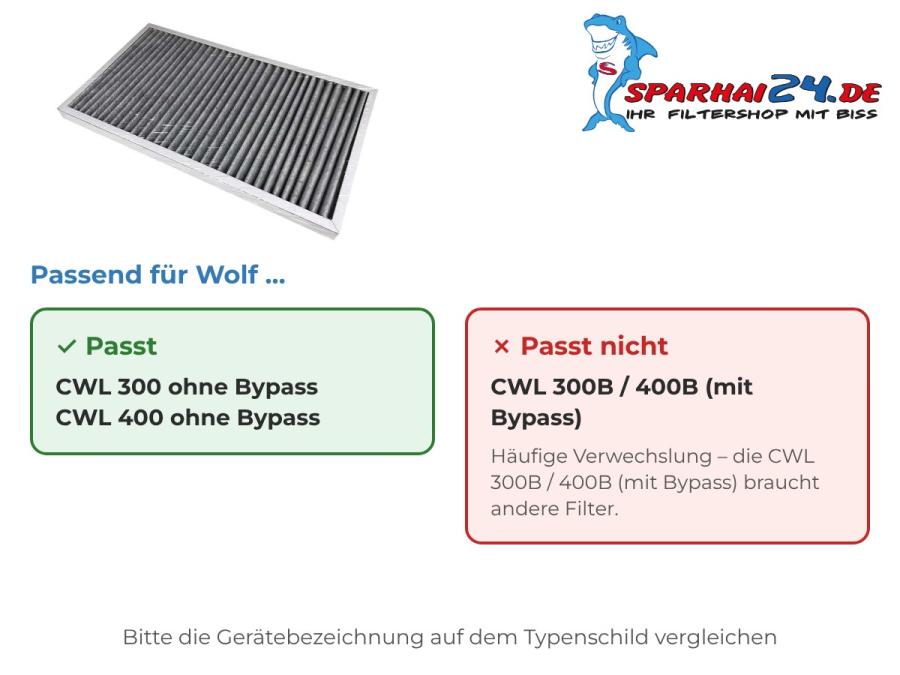 Aktivkohlefilter passend für Wolf CWL 300 / 400 ohne Bypass – nicht für Wolf CWL 300B / 400B (mit Bypass)
